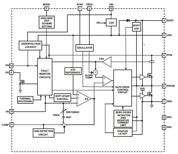 框图 - Renesas Electronics ISL85009同步降压稳压器